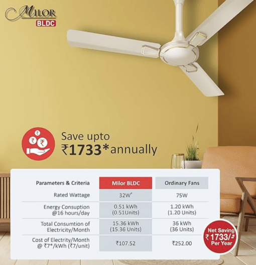Havells 1200mm Milor BLDC Motor Ceiling Fan | 5 Star with RF Remote, 100% Copper, High Air Delivery | Upto 57% Energy Saving, ECO Active Technology, Flexible Timer Setting | (Pack of 1, Gold) - Image 3